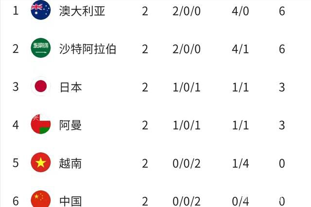 据talkSPORT报道，曼城不会阻止卡尔文-菲利普斯以租借的方式离队。